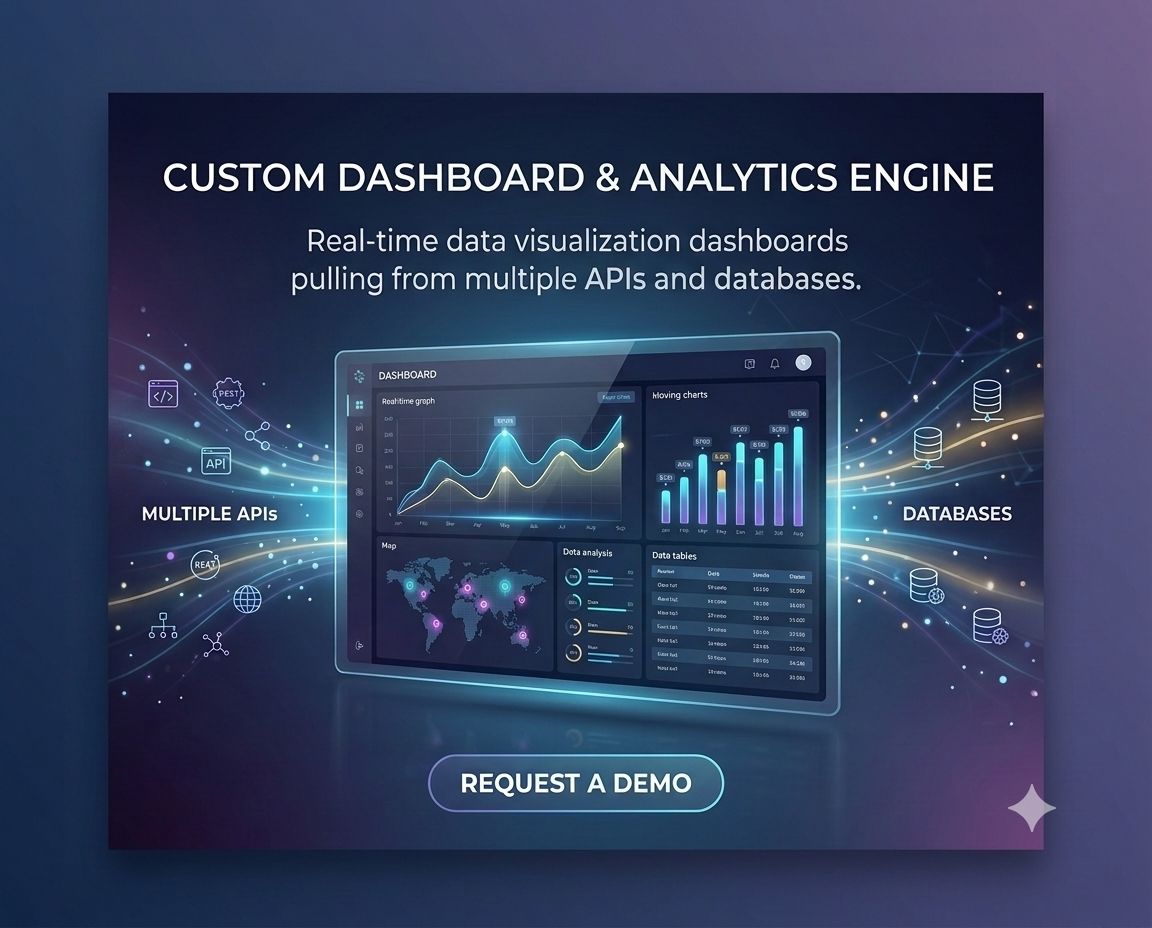 Custom Dashboard & Analytics Engine software development